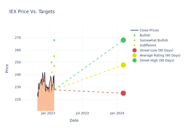 price target chart