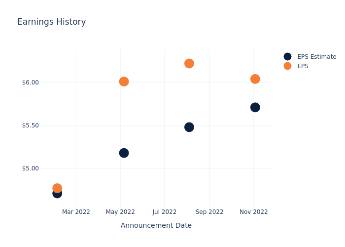 eps graph