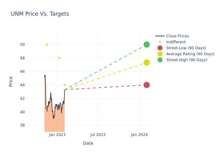 price target chart