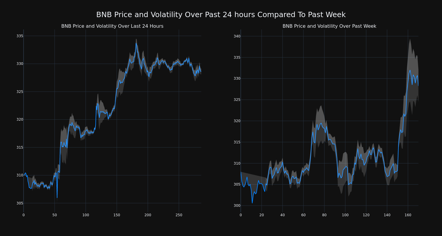 price_chart