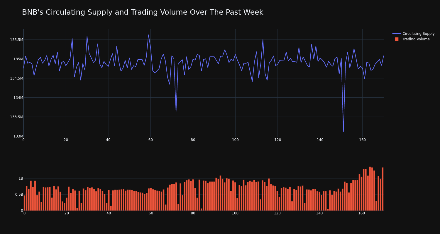 supply_and_vol