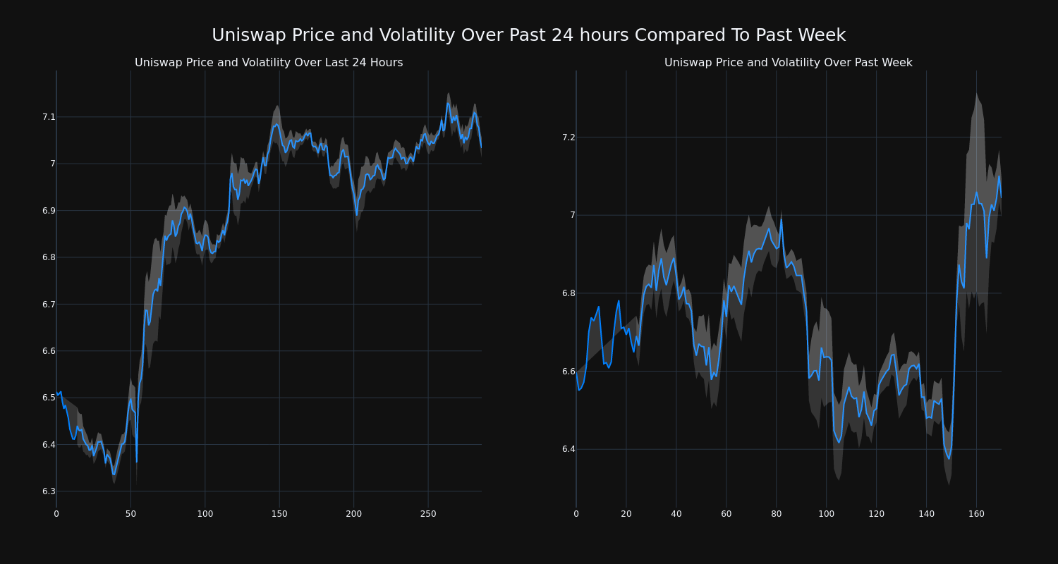 price_chart