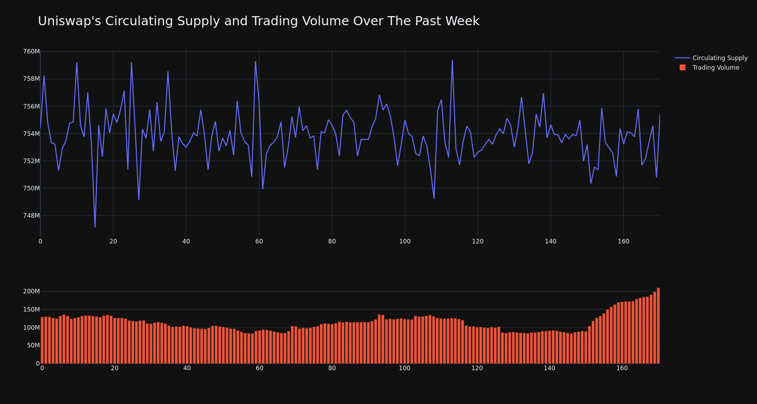 supply_and_vol