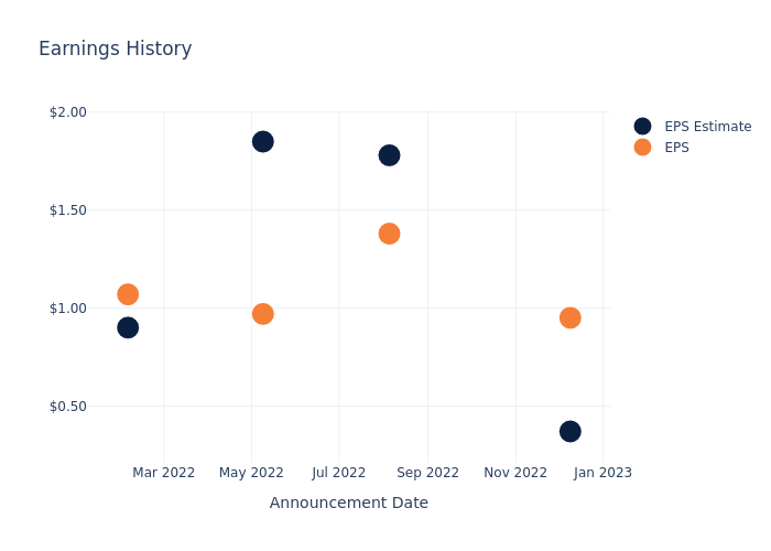 eps graph