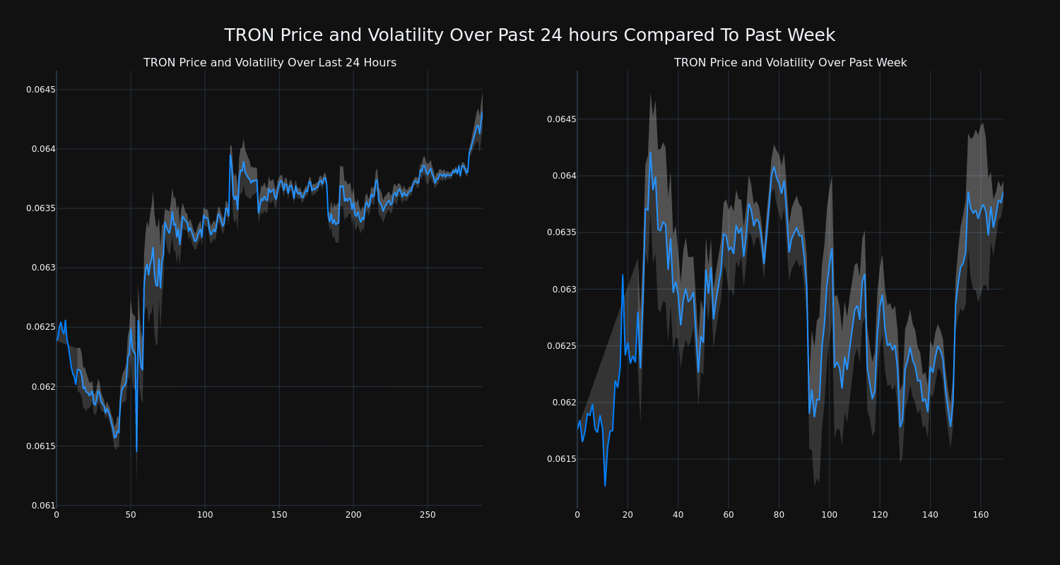 price_chart