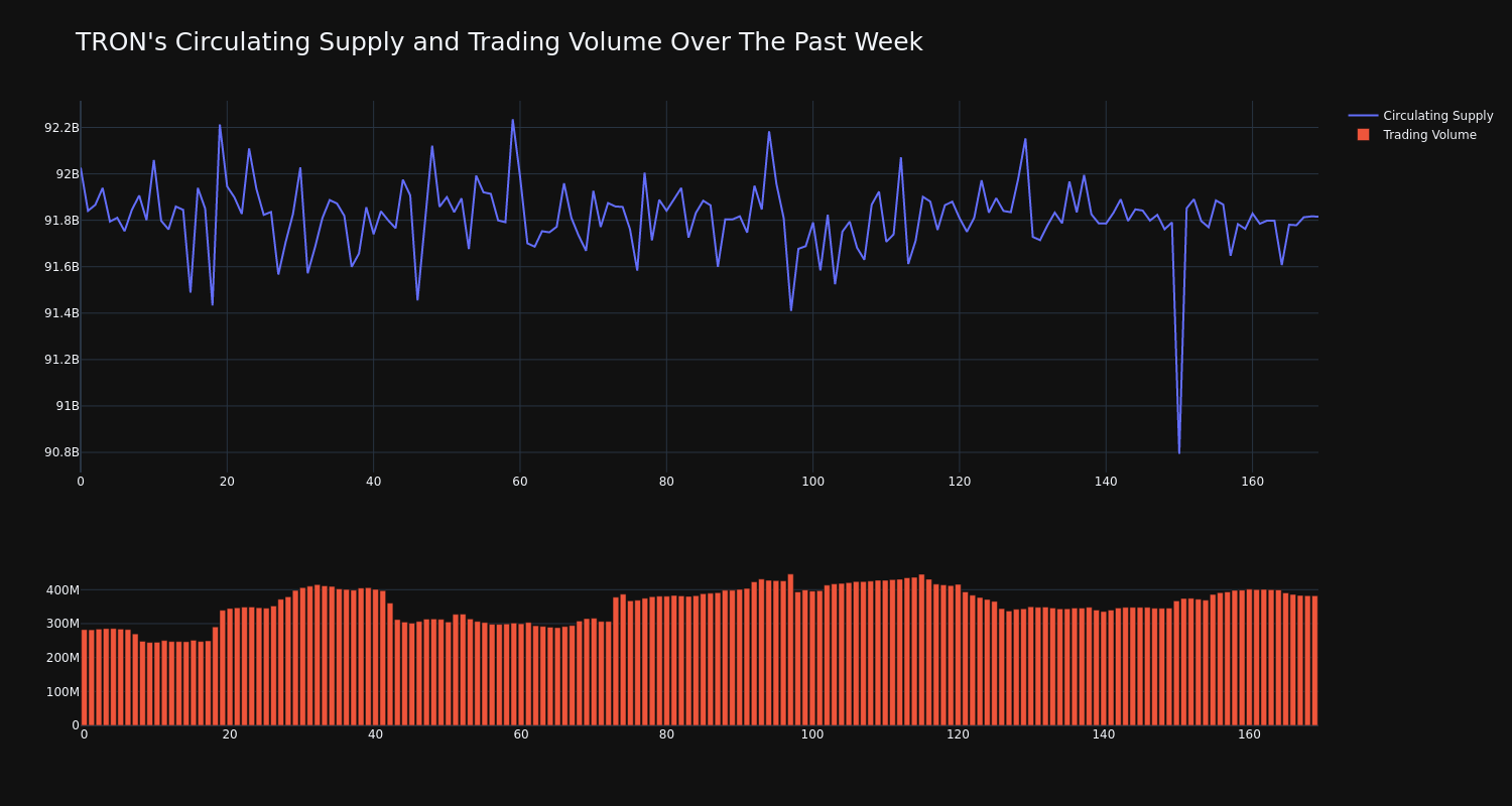 supply_and_vol