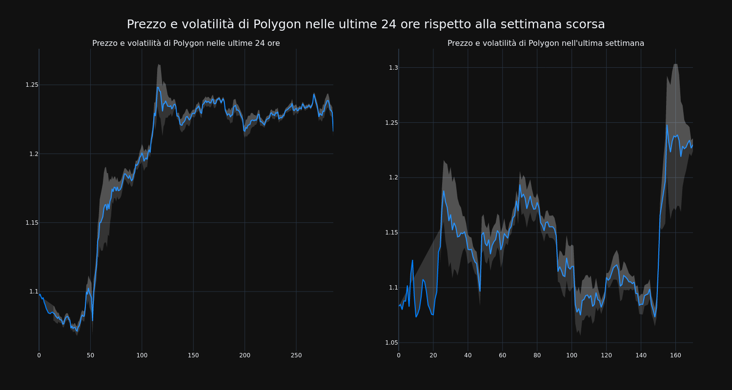 price_chart