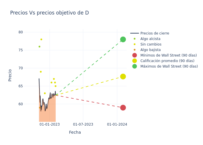 price target chart