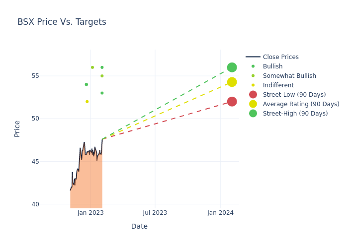 price target chart