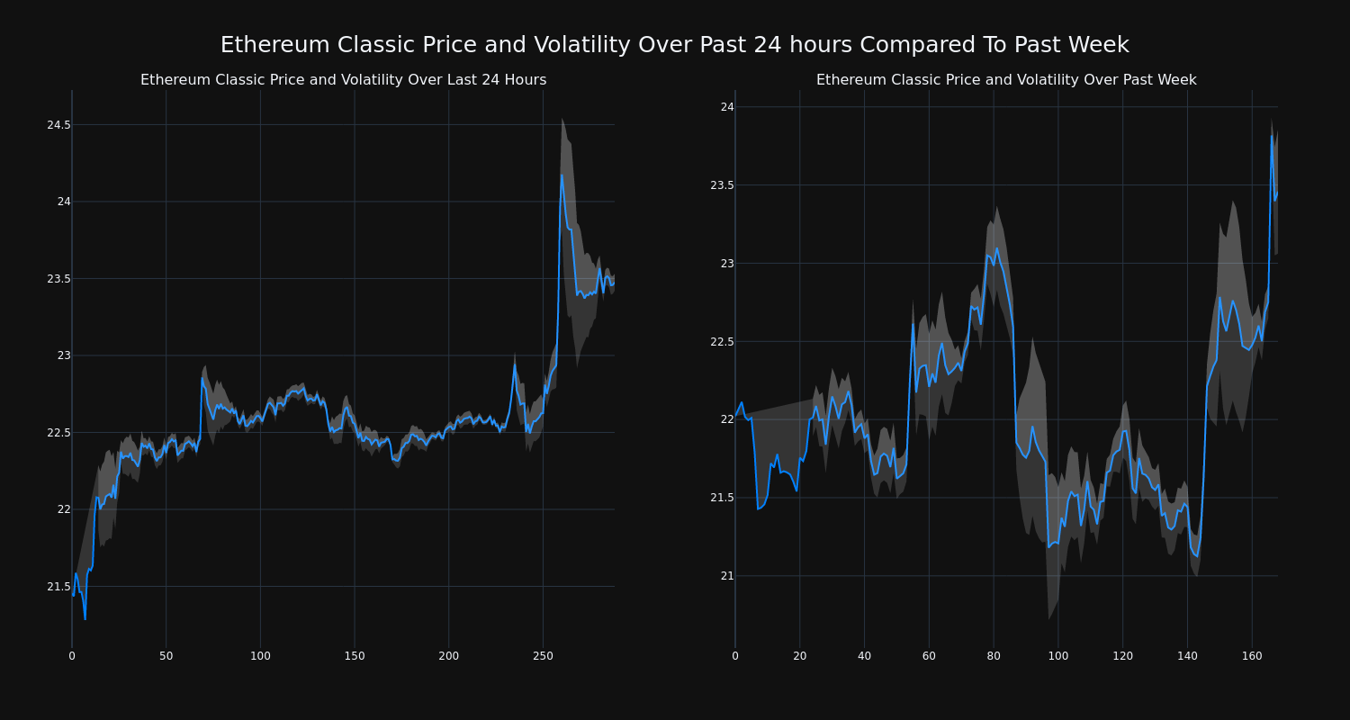 price_chart