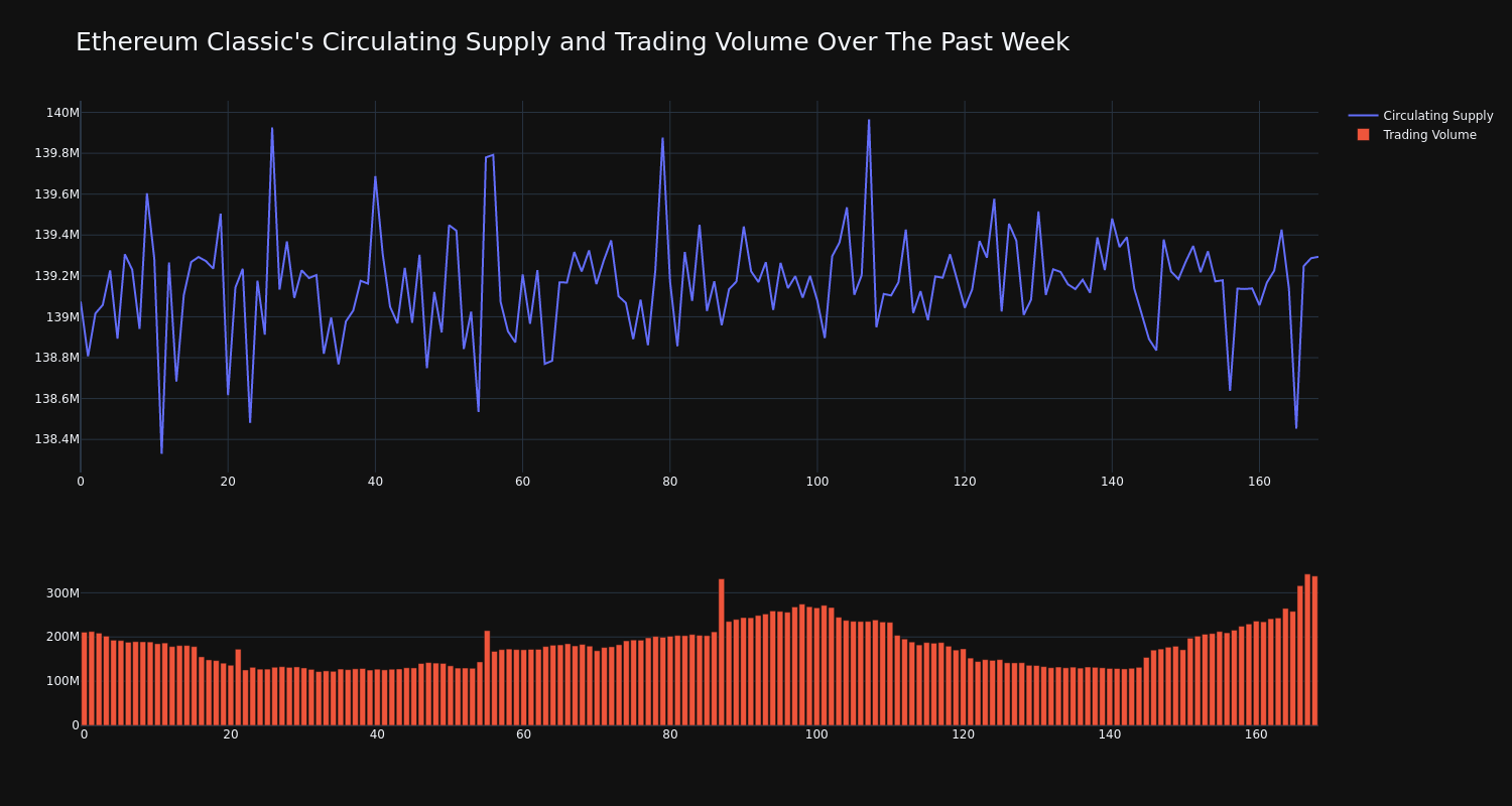 supply_and_vol