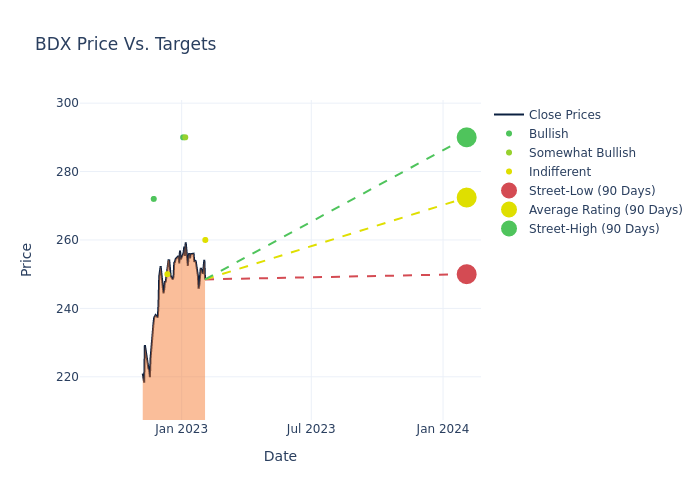 price target chart