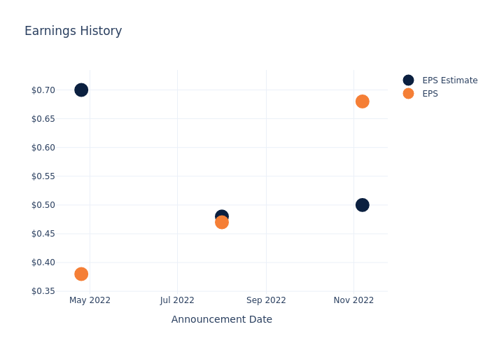 eps graph