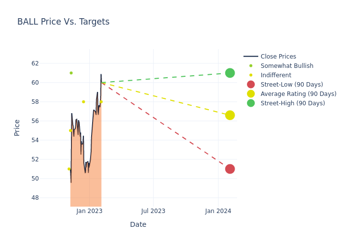 price target chart