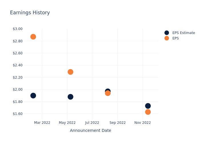 eps graph