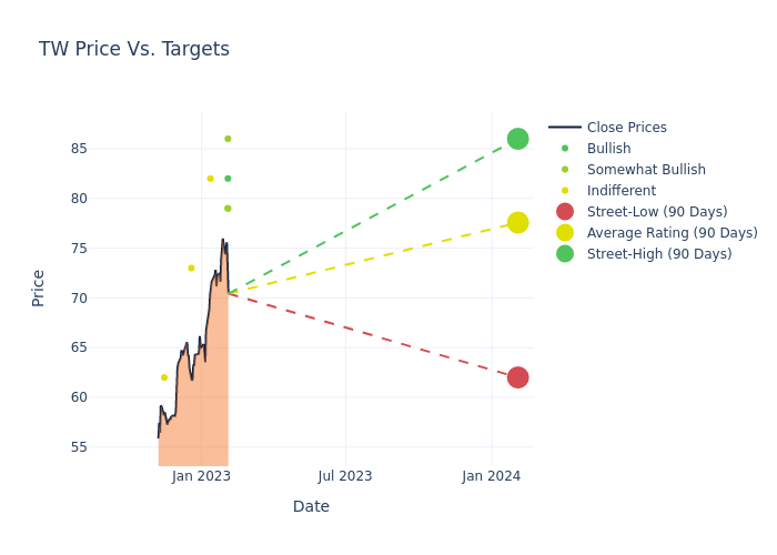 price target chart