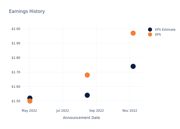 eps graph