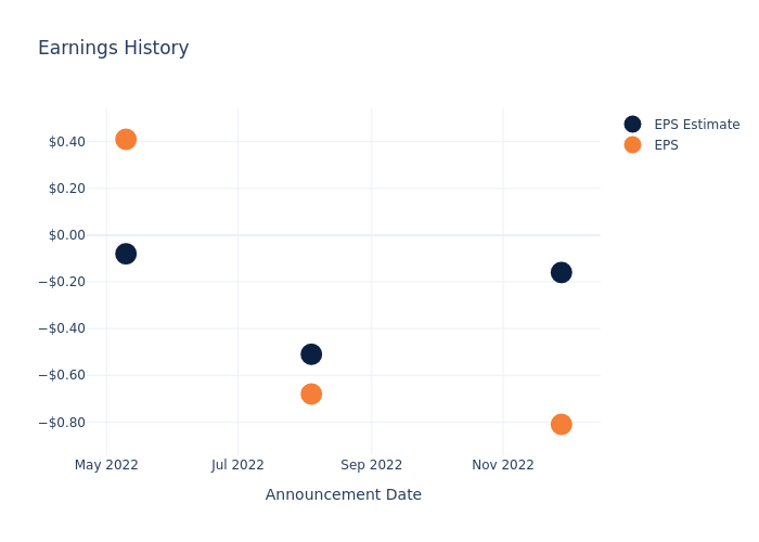 eps graph