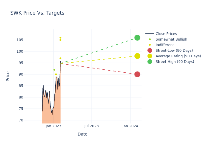 price target chart