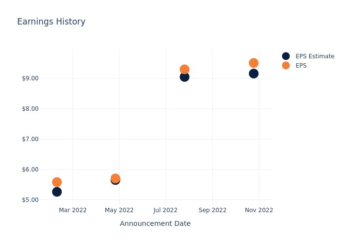 eps graph