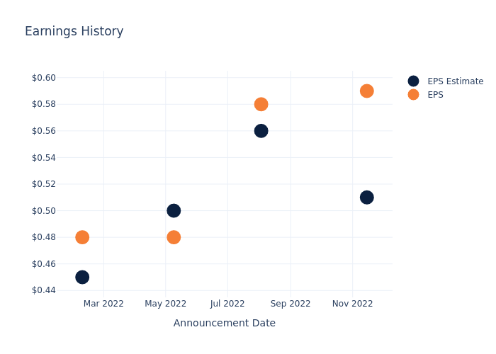 eps graph