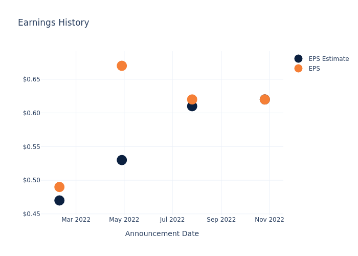 eps graph