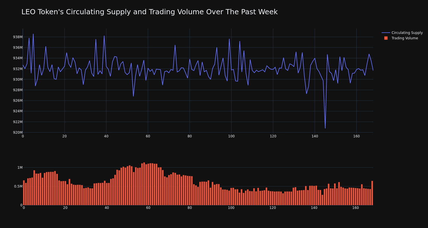 supply_and_vol