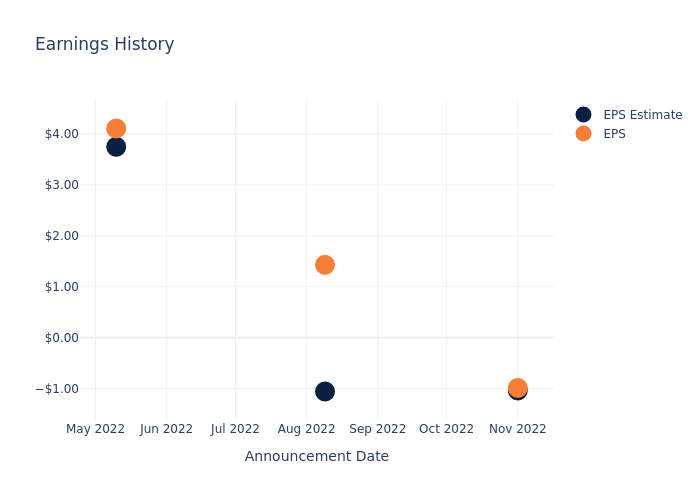 eps graph