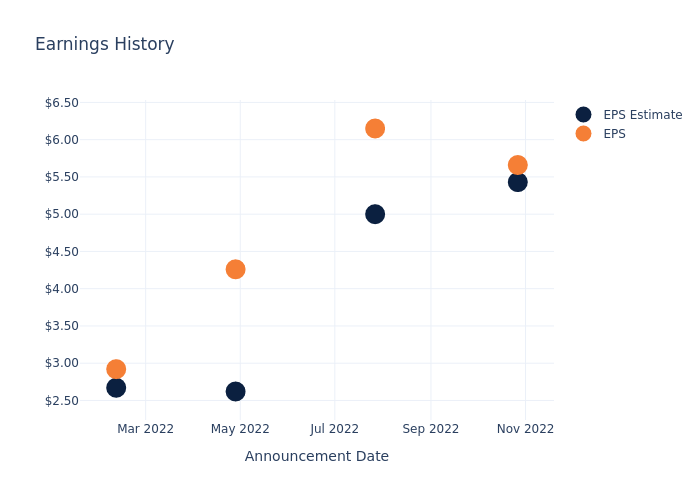 eps graph