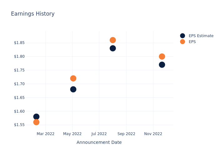 eps graph