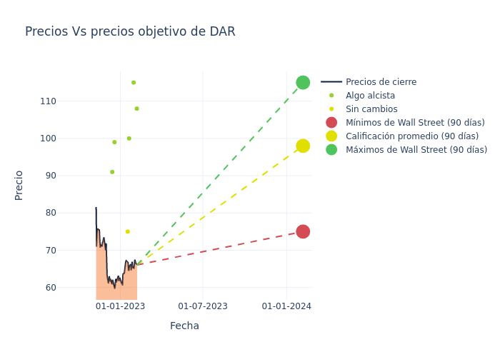 price target chart