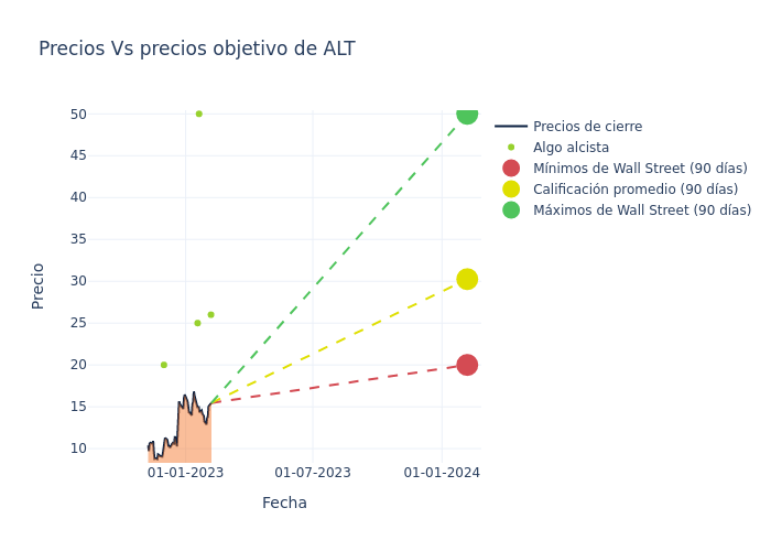 price target chart