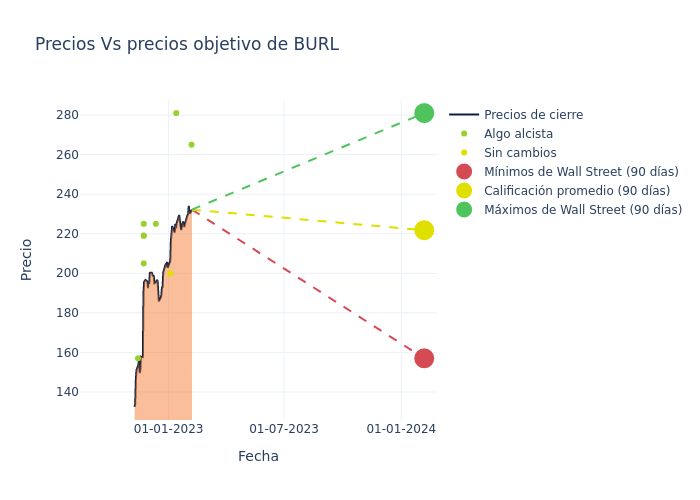 price target chart