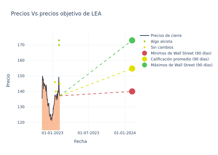 price target chart