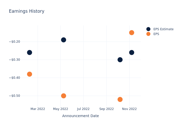 eps graph