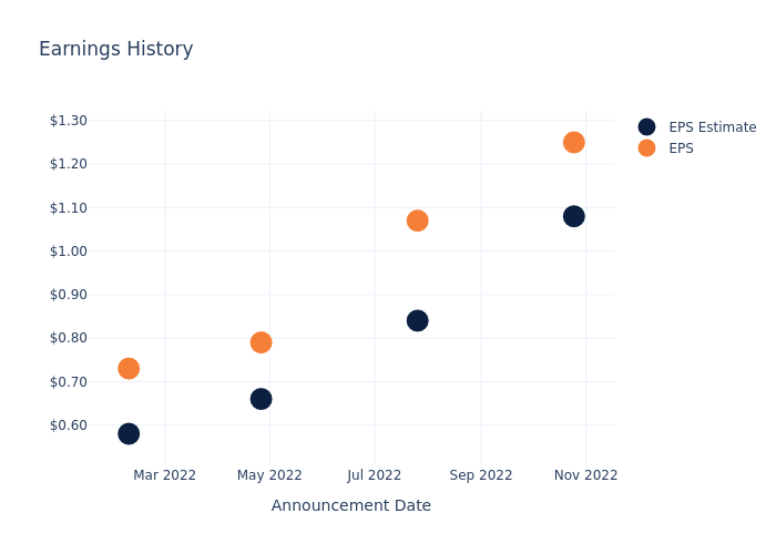 eps graph