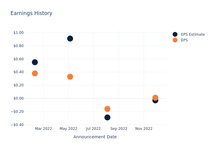 eps graph