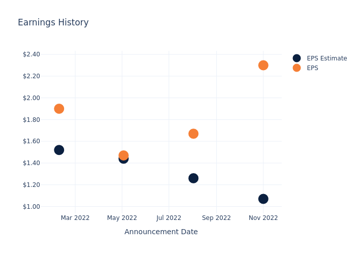 eps graph