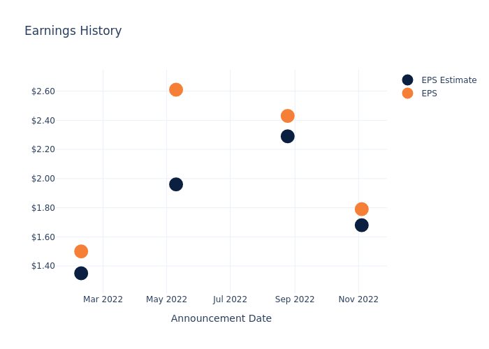 eps graph