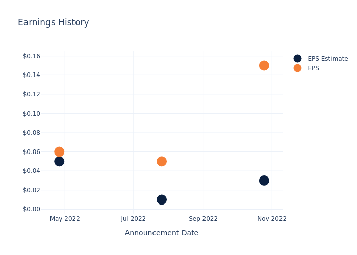 eps graph