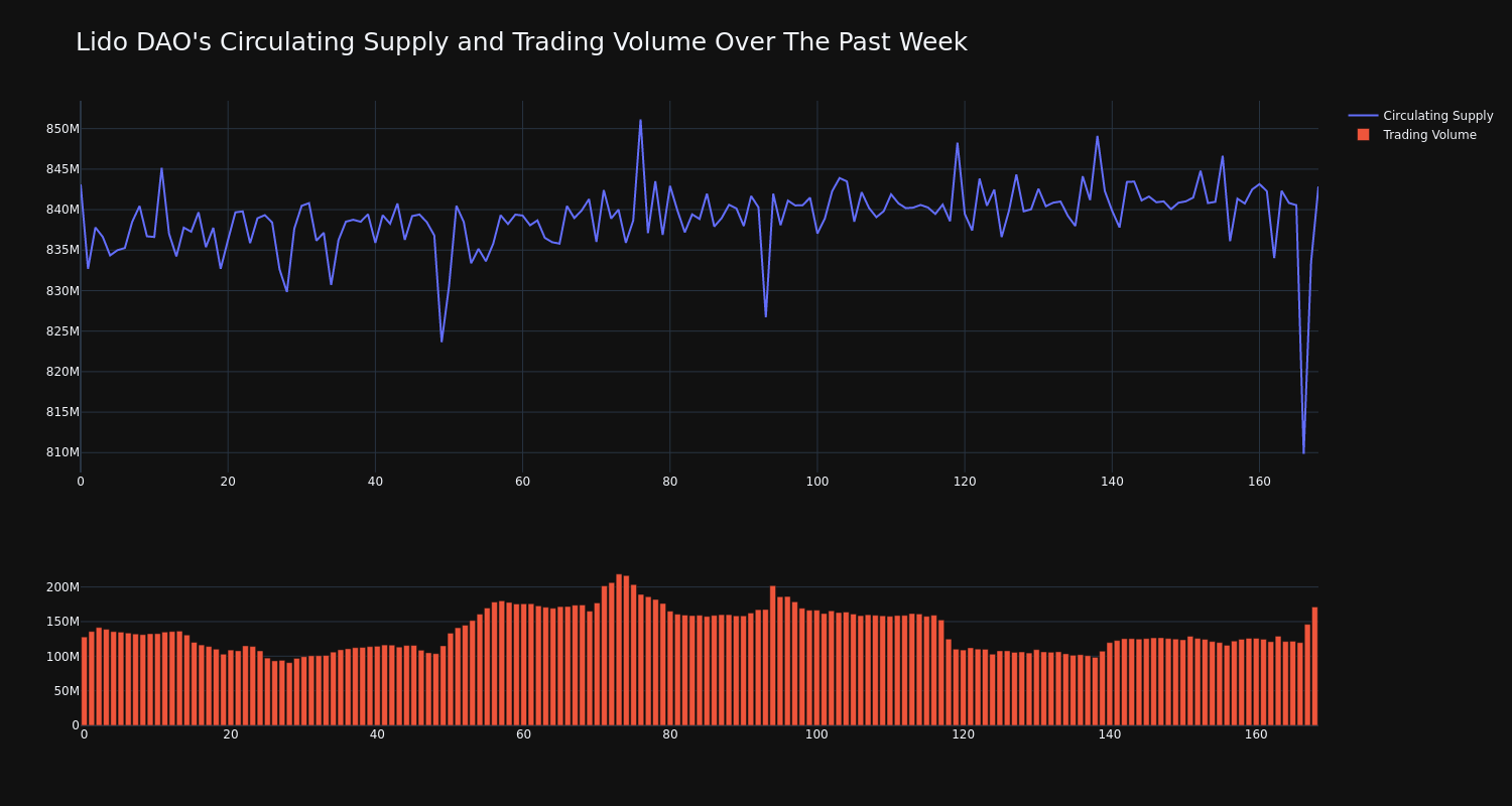 supply_and_vol