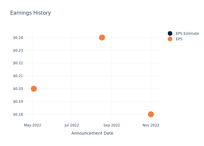 eps graph