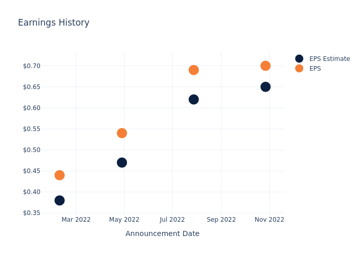 eps graph