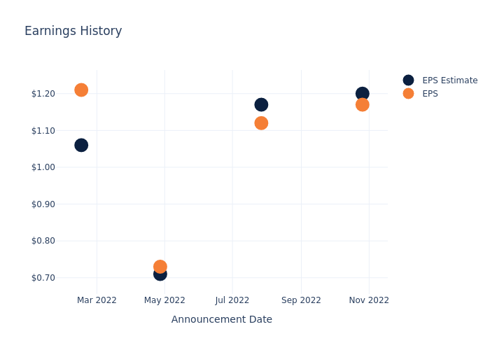 eps graph