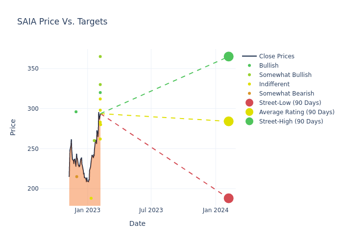 price target chart