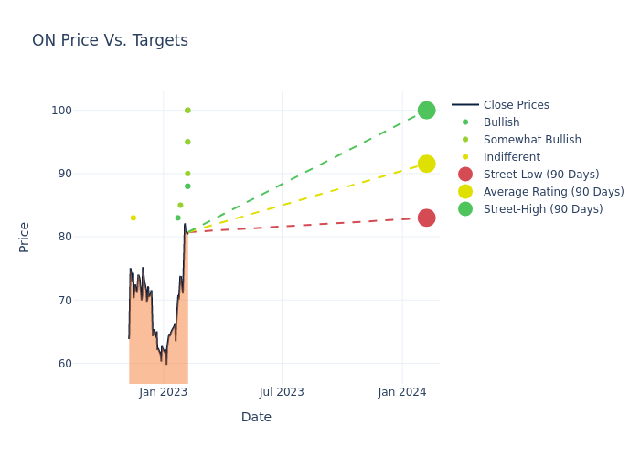 price target chart