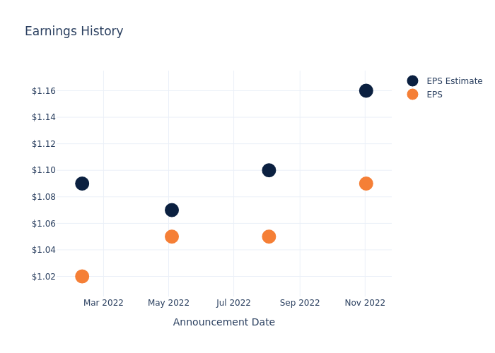 eps graph