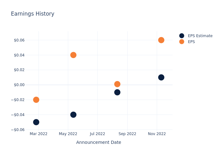 eps graph