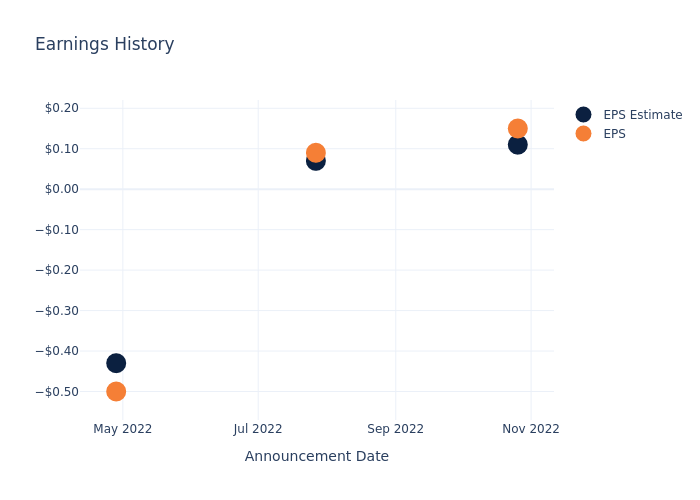 eps graph