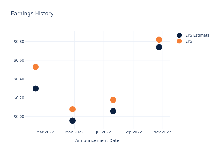 eps graph